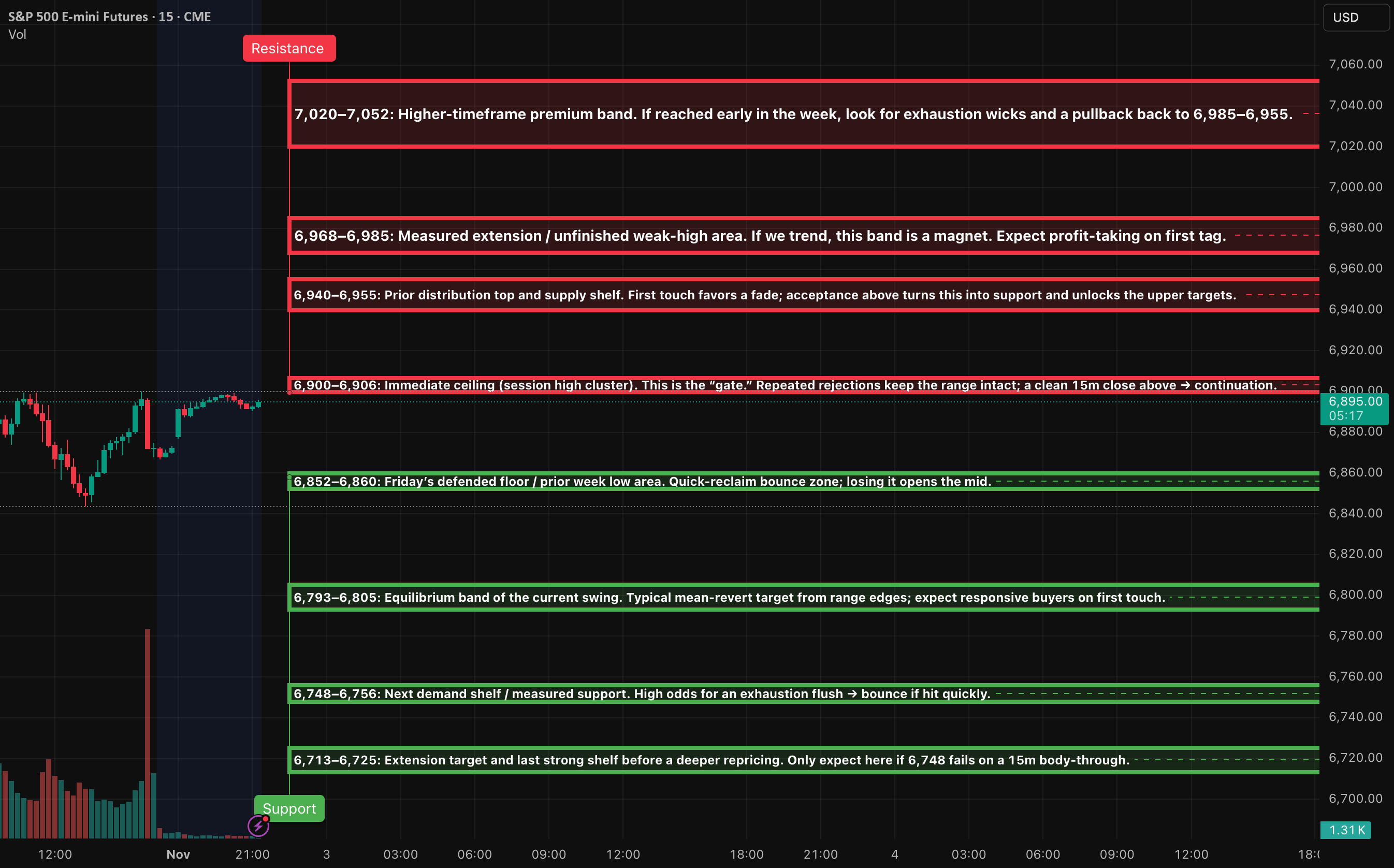 AlgoIndexCom's tweet card. Market Context The price is currently positioned just below a key near-term resistance level at 6,900–6,906, following a sharp reversal on Friday from around 6,845. The daily and 4-hour structures...