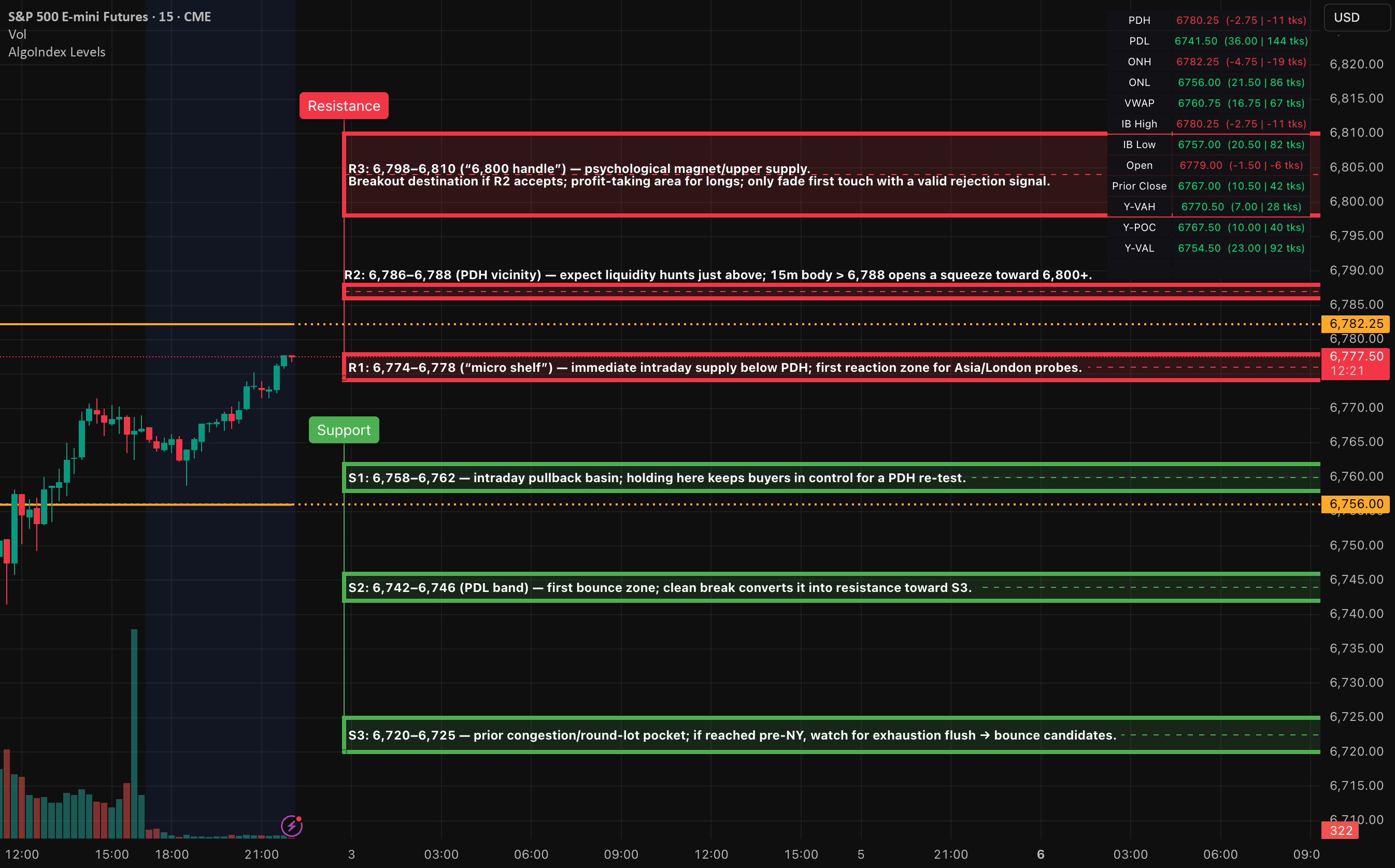 AlgoIndexCom's tweet card. 08:30 Employment Situation (NFP, unemployment rate, wages) is scheduled, per BLS release calendar. Note: multiple outlets report the federal shutdown may delay key reports, including payrolls—treat...