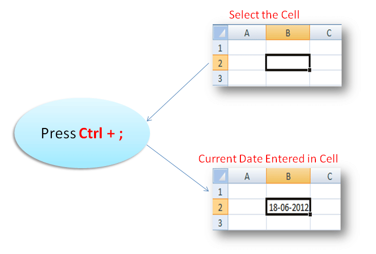 vmlogger's tweet card. [ Excel TIP] Shortcut key to type the current date in excel cell | How to quickly enter current date in a cell in Excel without typing it.