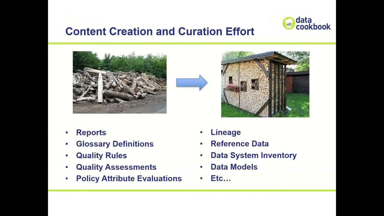 DataCookbook's tweet card. Considering the Effort for Data Governance Content Creation and...