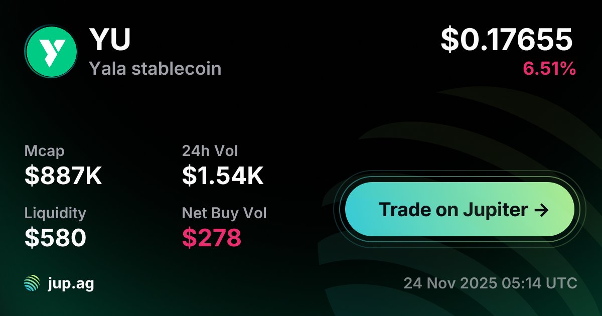 vickyfu's tweet card. The live market cap of YU today is $887K with a 24-hour change of -6.51%.