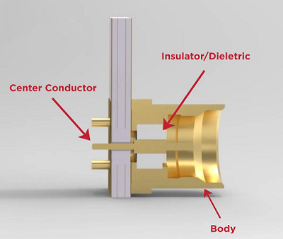 electronics_med's tweet card. Learn the anatomy of a connector, including the body, insulator/dielectric, and center conductor. Discover how each component impacts signal performance and reliability.