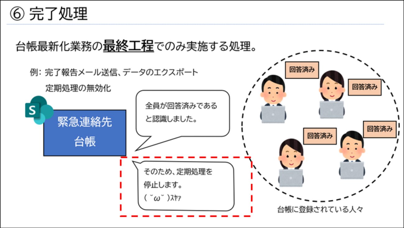 wataruf01's tweet card. 掲題のフローについての解説編その5（最終回）です。 掲題の開発物一式をGitHubで公開しました。下記リンク先からダウンロードしてください。 github.com