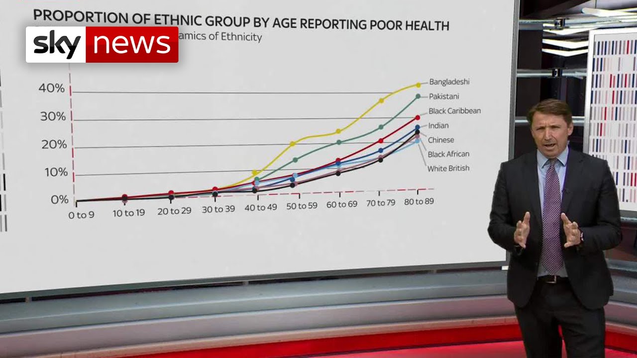 EthnicityUK's tweet card. The Forgotten People: When people don't exist