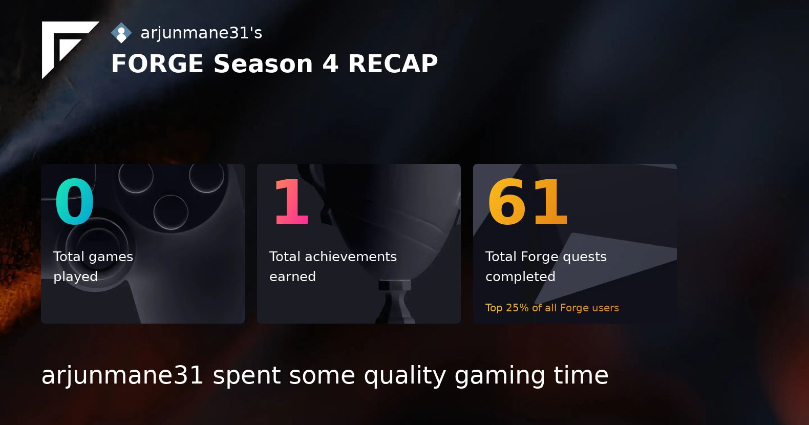 Hanmantpawar31's tweet card. Forge Season Recap