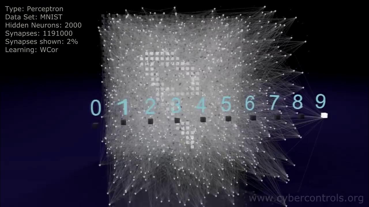 glenbeer's tweet card. Neural Network 3D Simulation