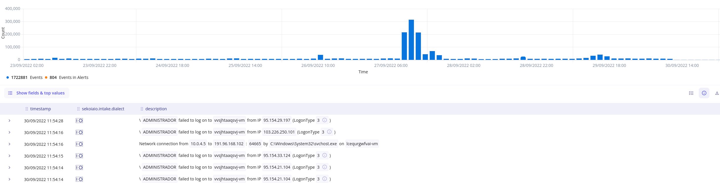 sekoia_io's tweet card. How can we provide Sekoia.io XDR's users with more than 500 detection rules to overcome the limitations of SIEM technology?