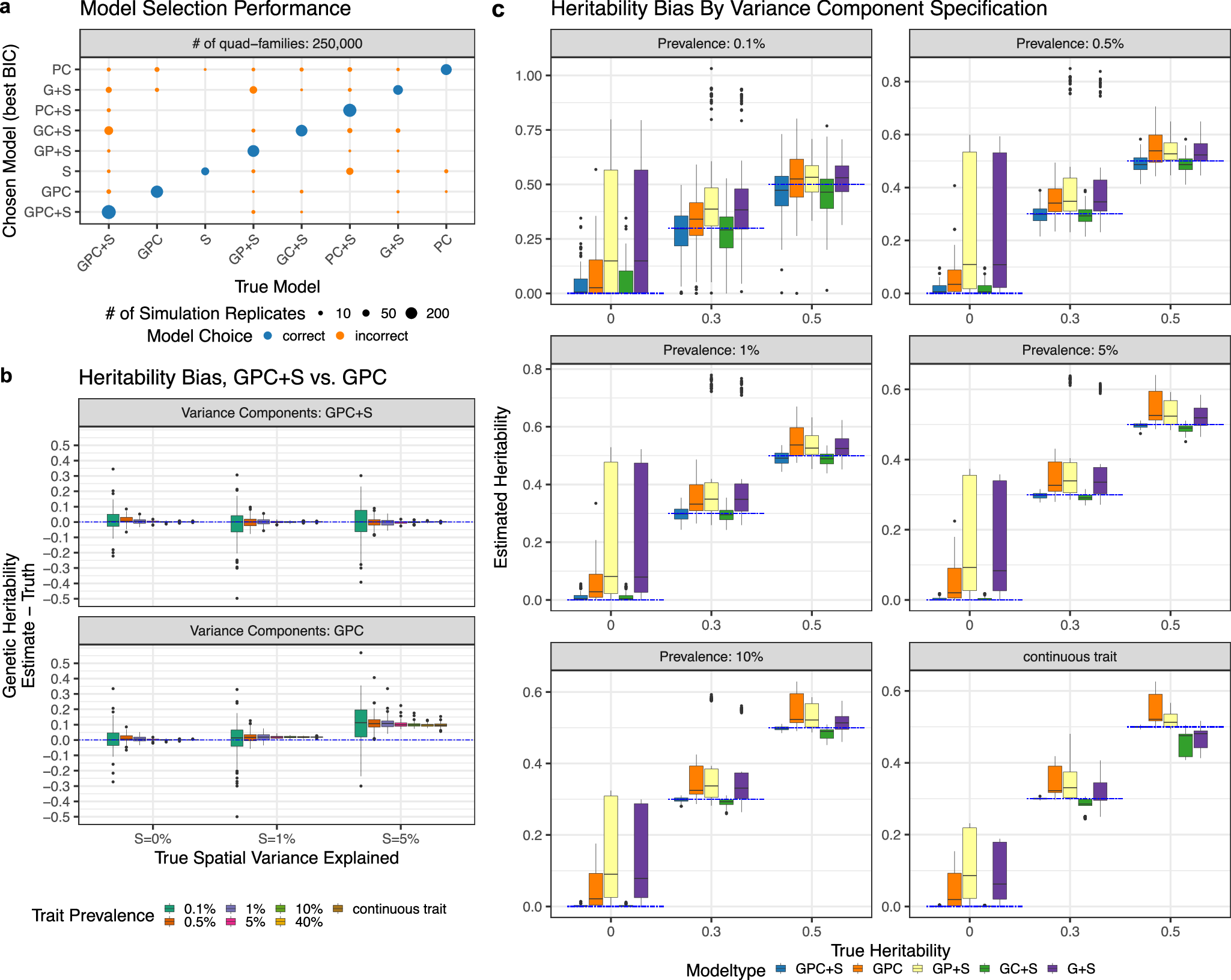 MarkusHavell's tweet card. Nature Communications - Large national-level electronic health record datasets offer new opportunities for disentangling the roles of genes and environment in human diseases. Here, the authors...