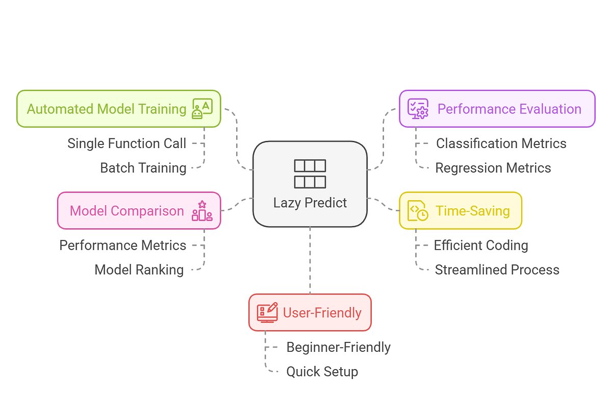 DarshAher's tweet card. Machine learning (ML) is a powerful tool for solving complex problems, but it often involves a time-consuming and repetitive process of…