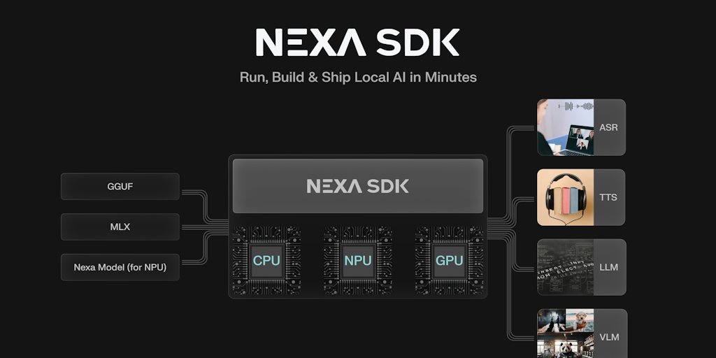 techyoutbe's tweet card. Nexa SDK runs any model on any device, across any backend locally—text, vision, audio, speech, or image generation—on NPU, GPU, or CPU. It supports Qualcomm, Intel, AMD and Apple NPUs, GGUF, Apple...