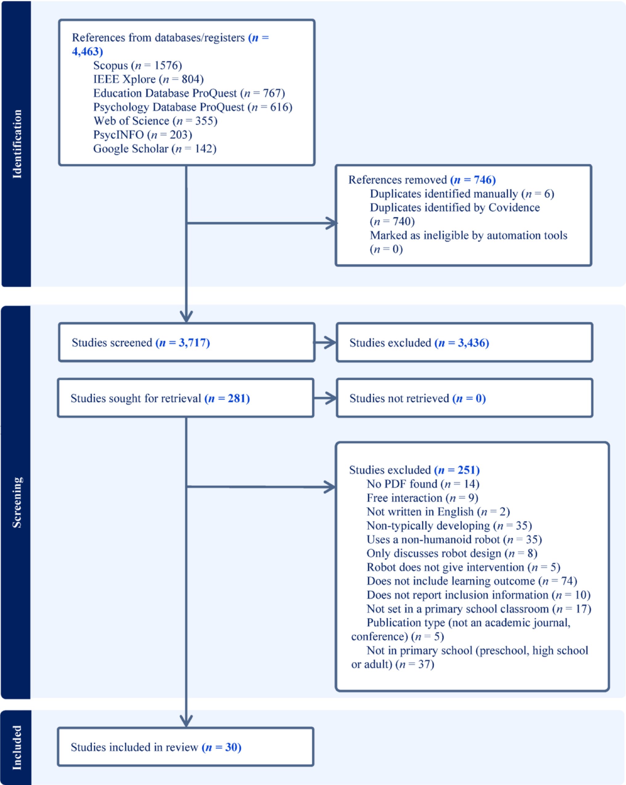 bonnie_clough's tweet card. Clinical Child and Family Psychology Review - The integration of social robots in primary school classrooms has been shown to support learning across various academic areas, yet their role in...