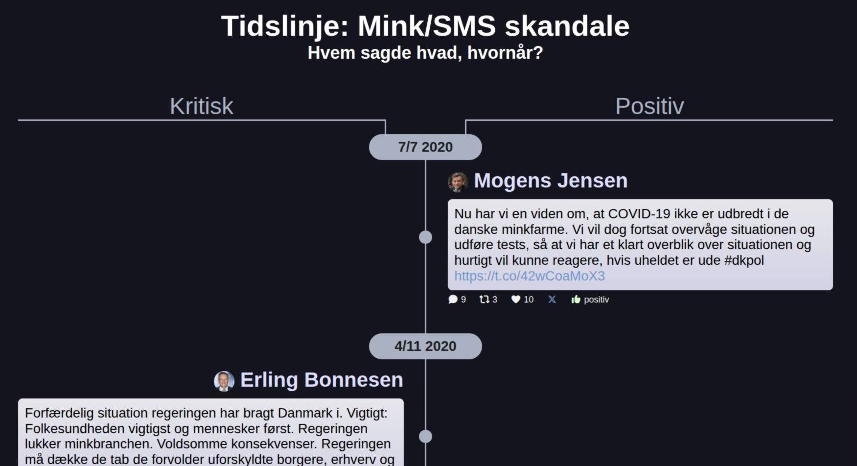 NamelessCoder's tweet card. Hvem sagde hvad, hvornår?