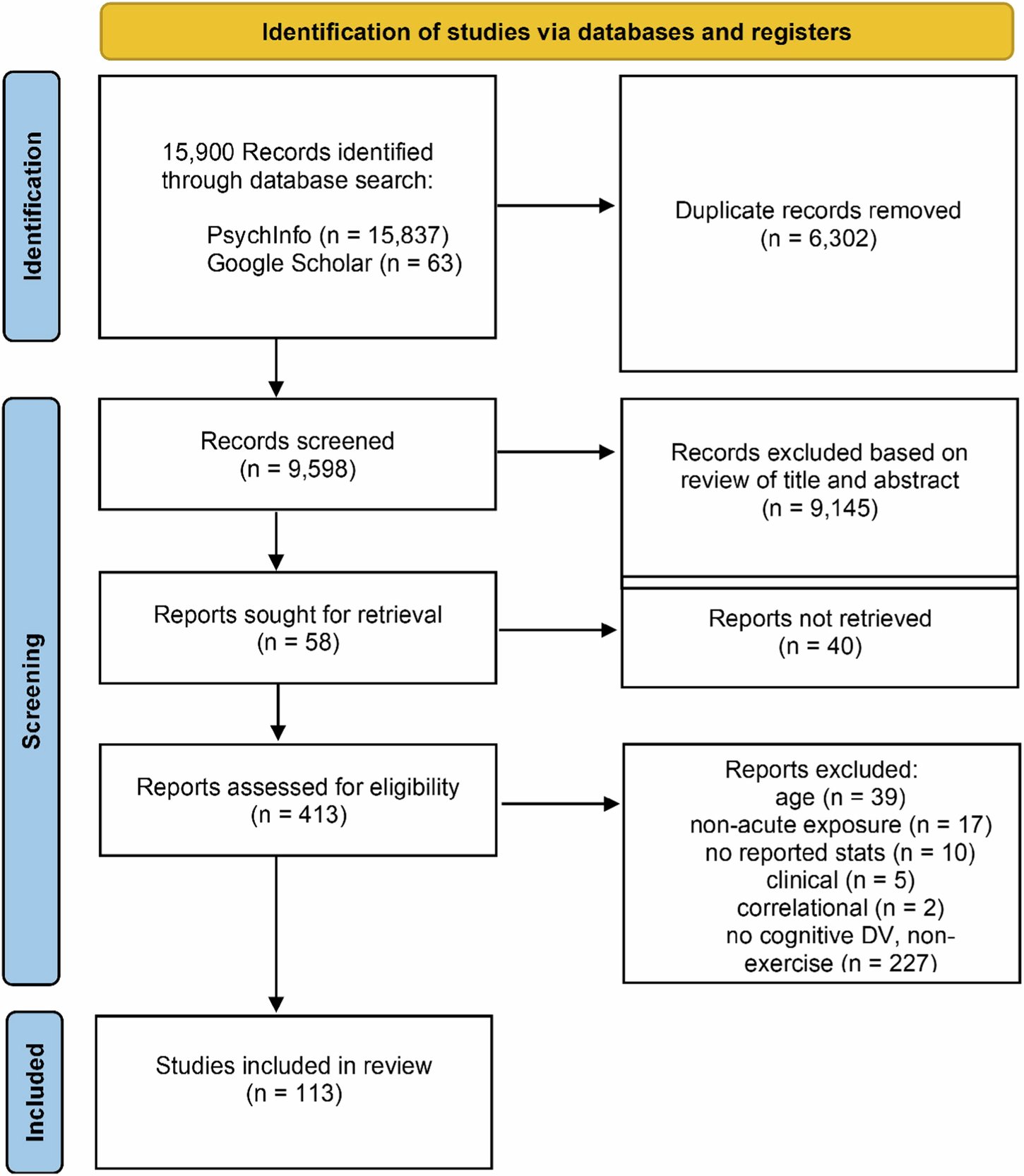 BarryGiesbrecht's tweet card. Communications Psychology - A single instance of exercise improves cognitive task performance especially in regard to reaction time. Cycling and high-intensity interval training (HIIT) were found...