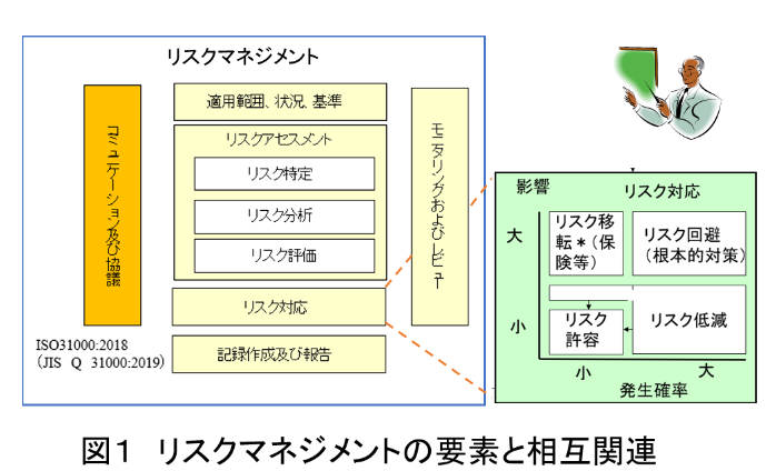 IDF_jimukyoku's tweet card. 第896号コラム：佐々木　良一 理事（東京電機大学　名誉教授　兼同大学サイバーセキュリティ研究所　客員教授）題：ゼロトラストアプローチとリスク論的アプローチ1．はじめに　ゼロトラスト（Zero Trust）の考え方が普及し、日本の地方自治体のシステムもゼロトラストの考え方に基づき見直しをしようとしている。ゼロトラストを採用することはゼロリスクであることを意味しない。そこで、どのようにすればゼ...