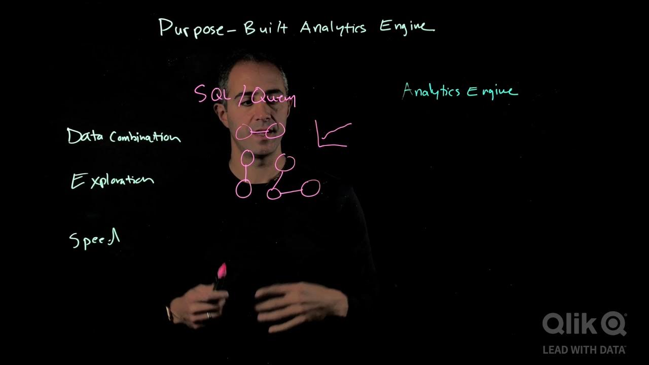 agilossolutions's tweet card. Purpose Built Analytics Engine