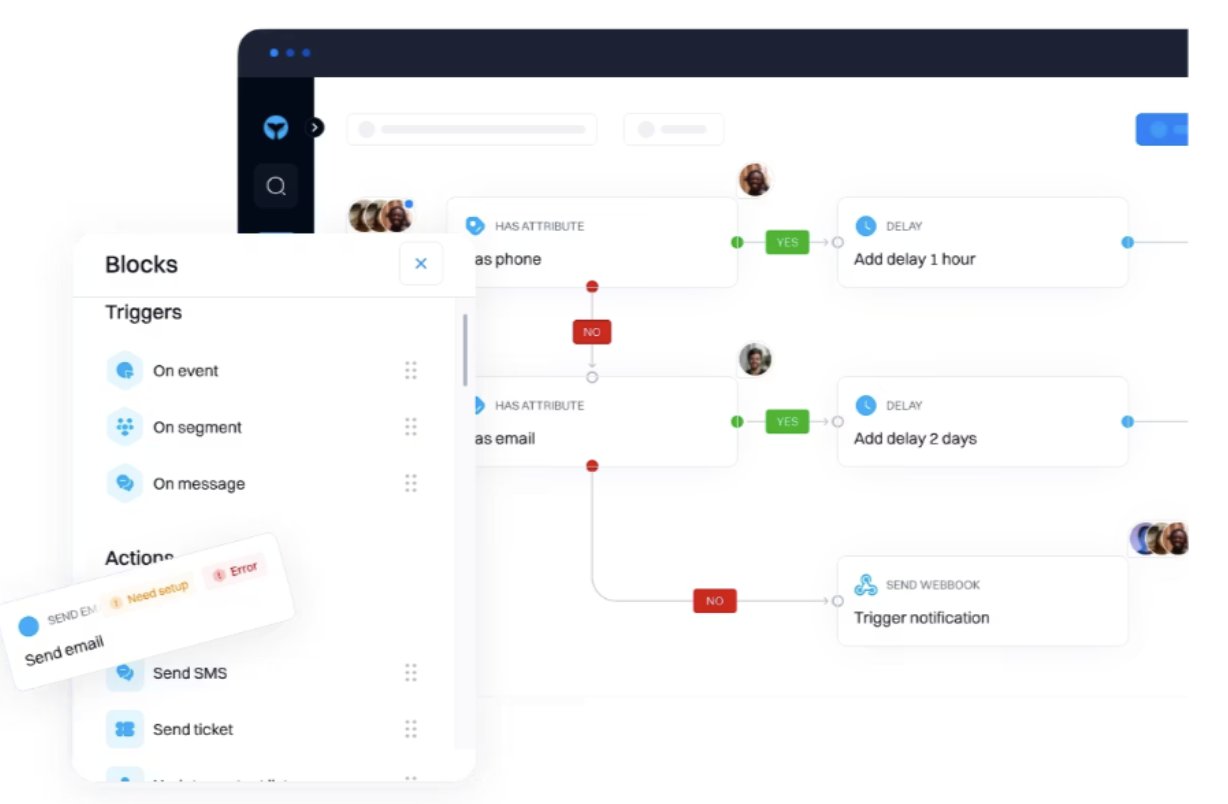 intempt's tweet card. Focus on the right accounts at the right moment, with enough context to start a real conversation.