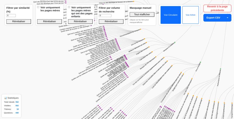 joachim_terrier's tweet card. Et voilà : Je lance enfin othersquestions.com ! Merci 1000 fois à celles et ceux qui m'ont fait des retours depuis début juillet ! 🙏 J'ai fait une brève présentation de l'outil, en espérant qu'il...