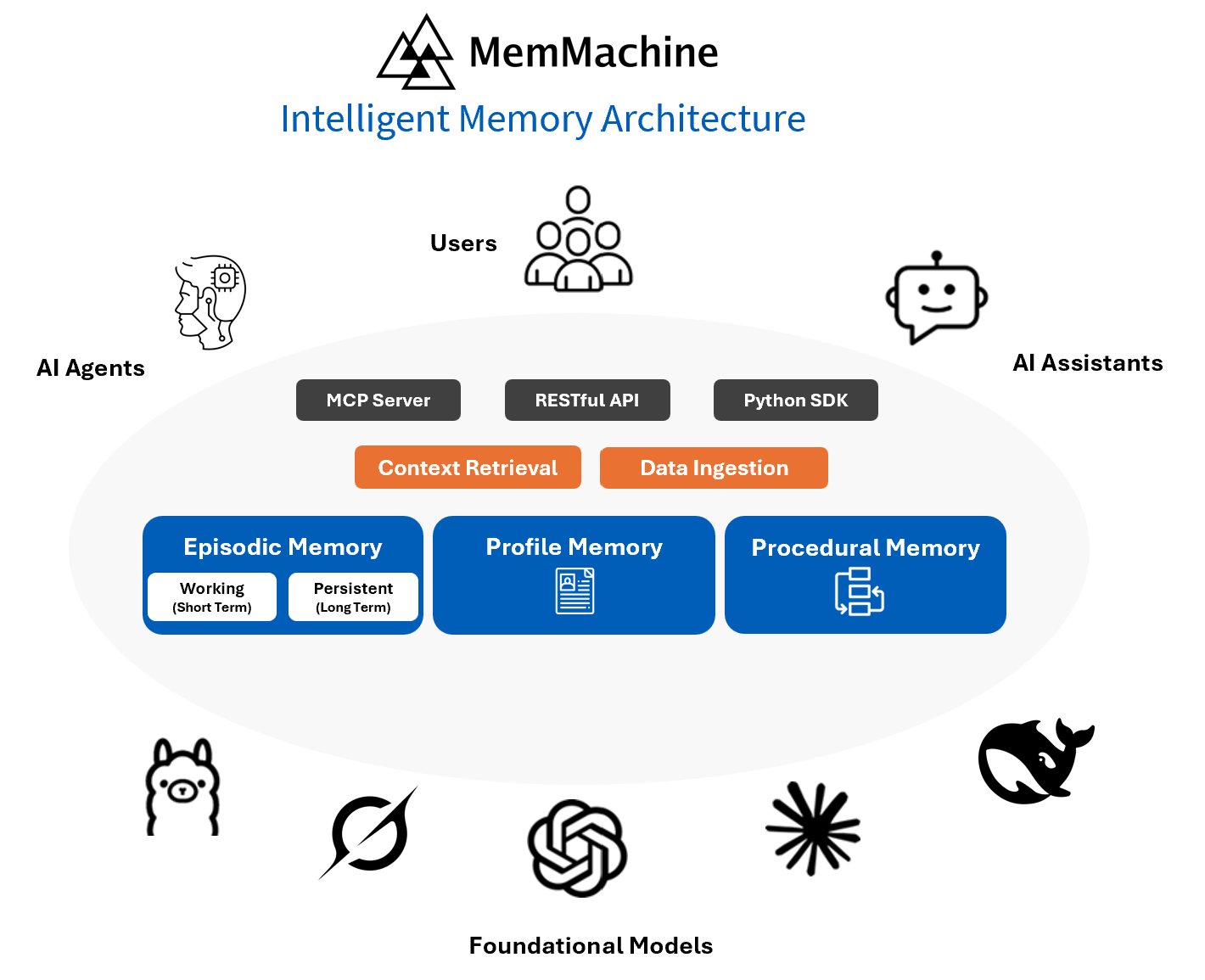 allentown521's tweet card. MemMachine is the most accurate open-source memory for stateful AI agents and LLM applications.
