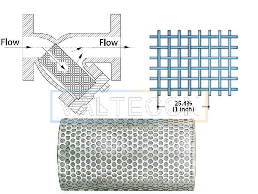 valteccn's tweet card. Learn how to choose the right strainer mesh size for your valve and pipe system. Explore factors like fluid type, flow rate, pressure drop, material strength, and maintenance to optimize filtration...