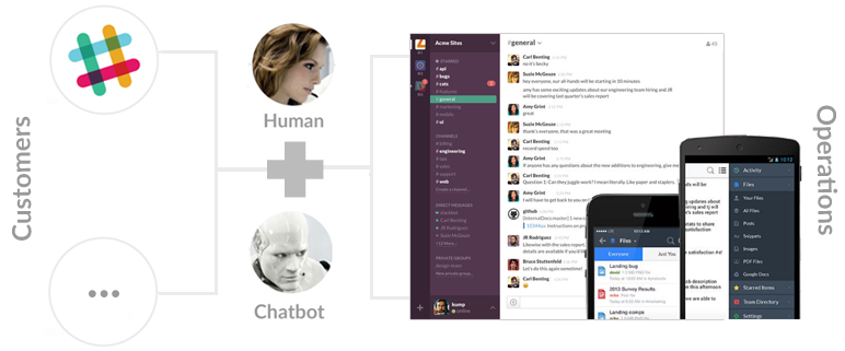 SlackAPI's tweet card. Bring humans in the loop in minutes using Janis + Botkit