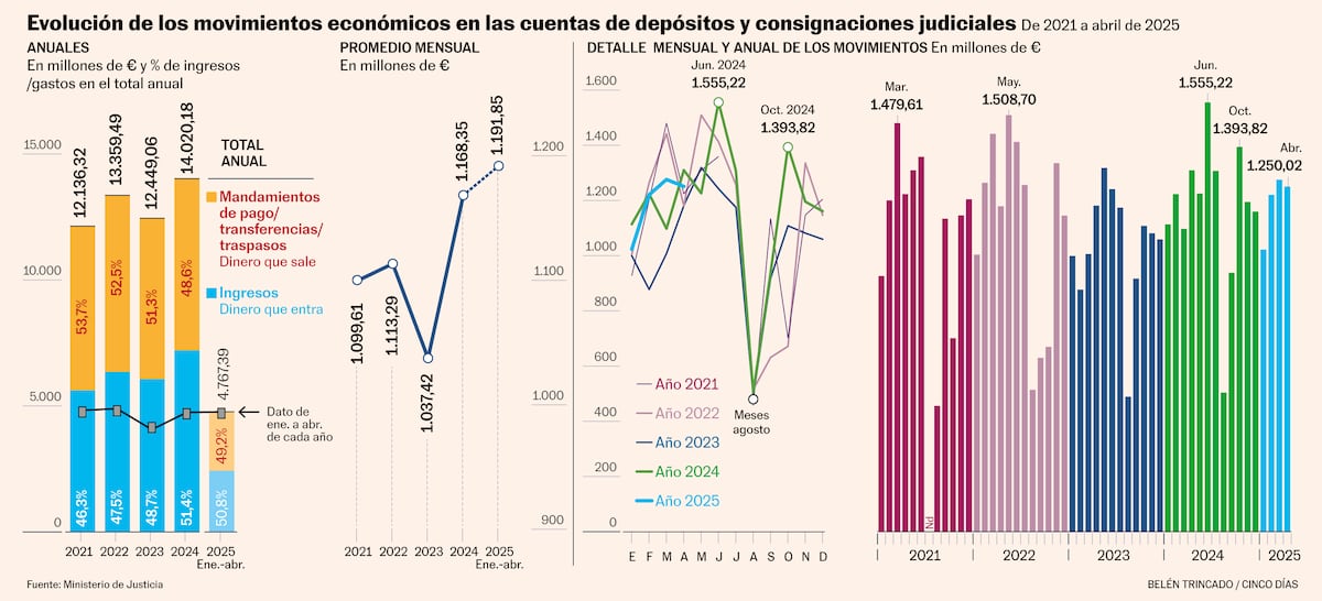 Procuradors's tweet card. El ICAM propone el abono de intereses por los retrasos en los pagos. Mientras, los Letrados de la Administración de Justicia niegan que haya dinero inmovilizado, pero reconocen que el sistema tiene...