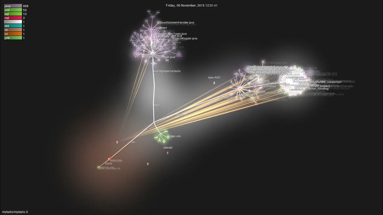 MyBatisJava's tweet card. mybatis/mybatis-3 - Gource visualisation