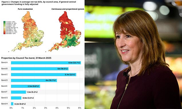 MJSquiresReform's tweet card. Chancellor Rachel Reeves is putting the final touches to another grim package, despite promising just a year ago that she would not be back for more taxes.