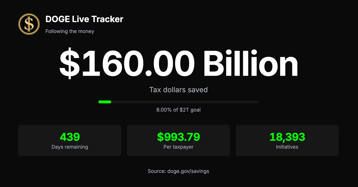 brian_armstrong's tweet card. Following the money