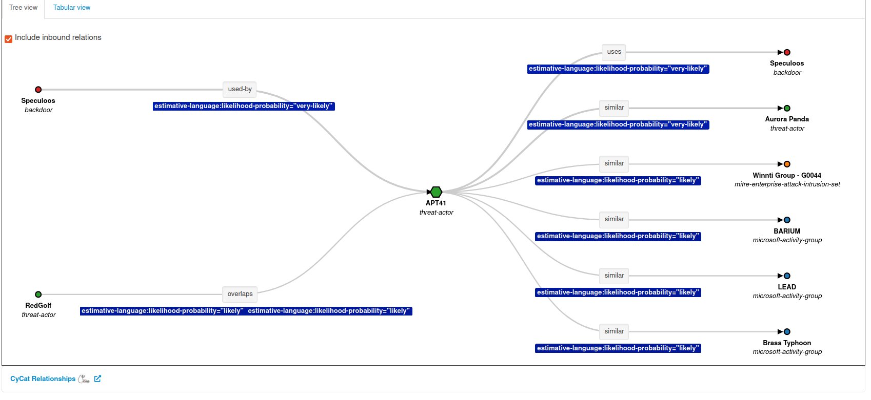 MISPProject's tweet card. MISP Threat Intelligence & Sharing