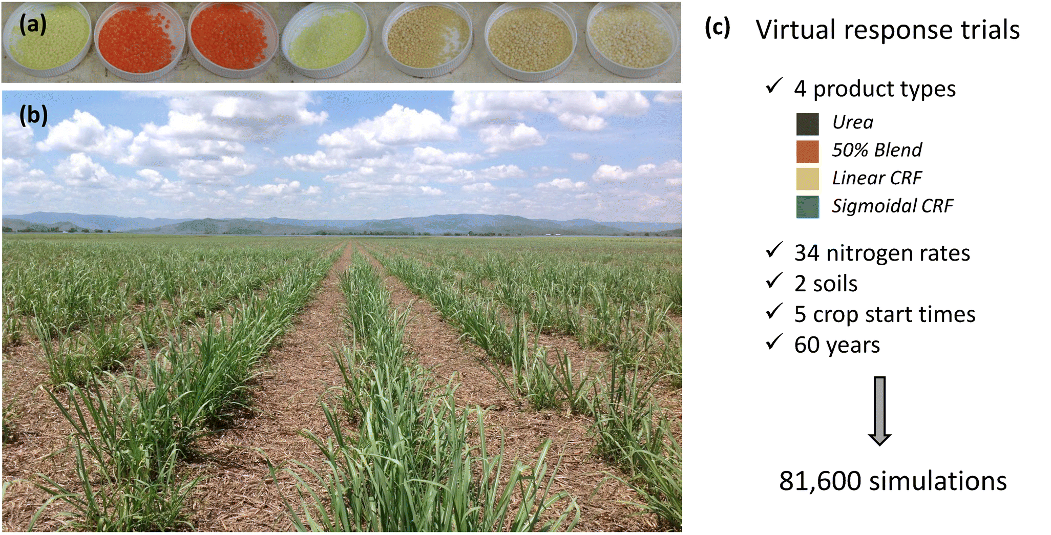 KirstenVerburg's tweet card. Agronomy for Sustainable Development - Enhanced-efficiency nitrogen fertilizers provide an opportunity for sustainable intensification of agricultural industries. However, field experiments...