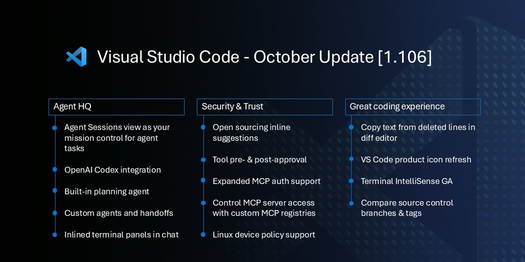 deadlydog's tweet card. Learn what is new in the Visual Studio Code October 2025 Release (1.106).
