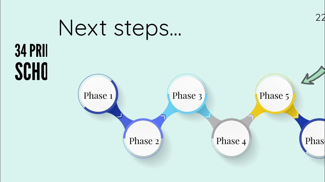 PKCnurture's tweet card. Nurturing Relationships Phase 5 Info