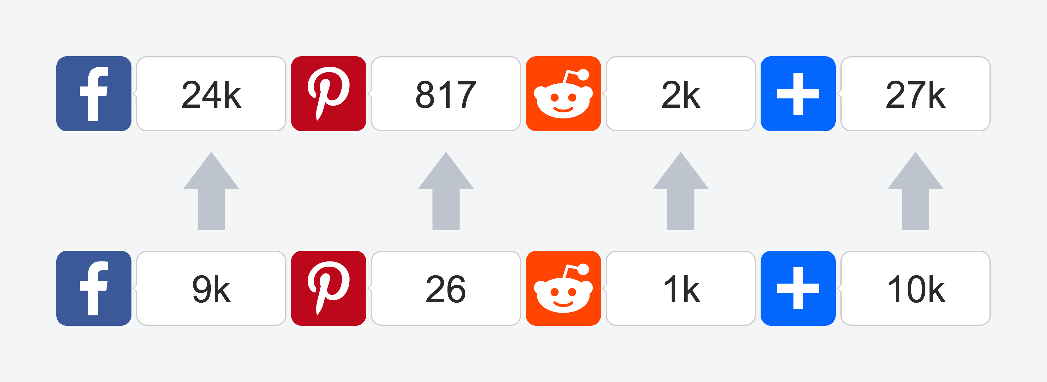 AddToAny's tweet card. AddToAny Share Count Recovery is a free & mighty feature for publishers using share counters. You can recover lost share counts when moving to HTTPS, a new domain name, or a new URL structure. A...