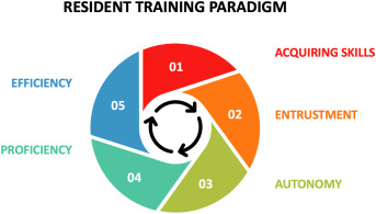 HeliyonJournal's tweet card. Resident involvement would likely lead to prolonged operative time of a surgical case performed at academic medical centers. However, little is known about factors beneath this phenomenon. The...