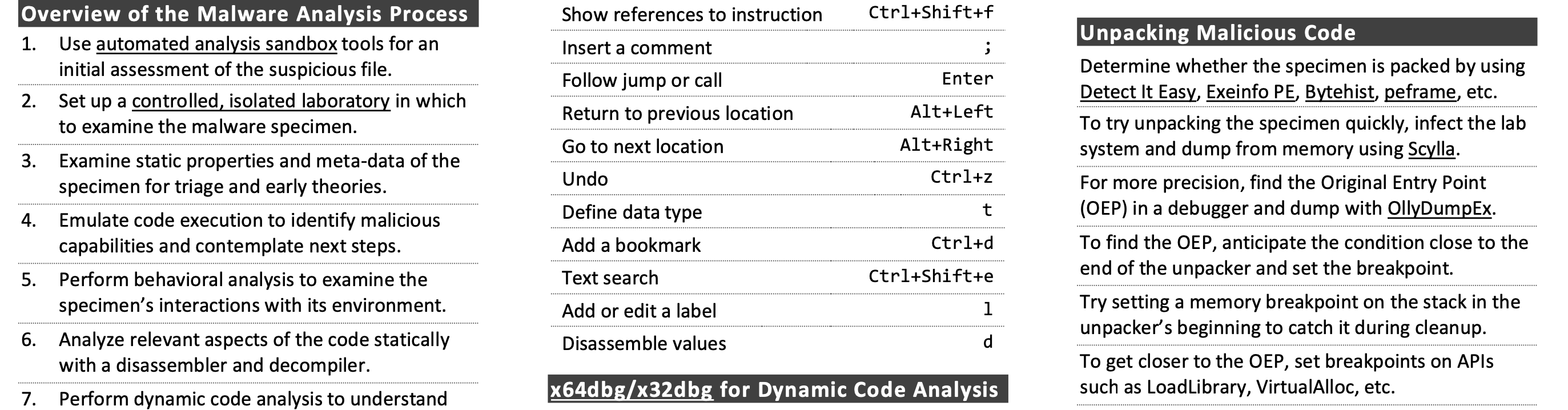 lennyzeltser's tweet card. This cheat sheet presents tips for analyzing and reverse-engineering malware. It outlines the steps for performing behavioral and code-level analysis of malicious software. To print it, use the one-p