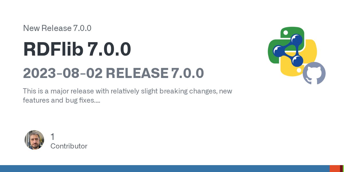 aucampia's tweet card. 2023-08-02 RELEASE 7.0.0 This is a major release with relatively slight breaking changes, new features and bug fixes. The most notable breaking change relates to how RDFLib handles the publicID par...