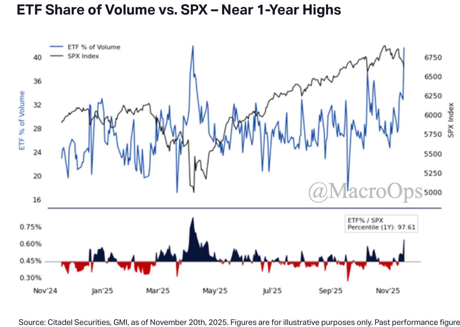 MacroOps's tweet card. Macro Ops: Unparalleled Investing Research | Bad Regime Dynamics…