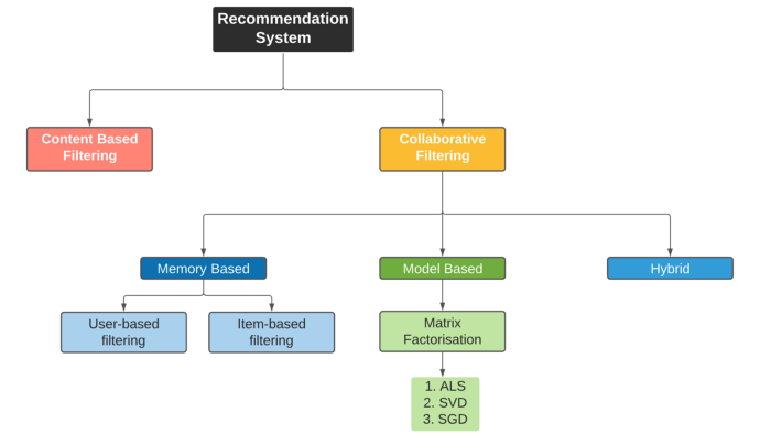 walker_wonka's tweet card. This tutorial presents an end-to-end project of a Synapse Data Science workflow in Microsoft Fabric. The scenario builds a model for online…