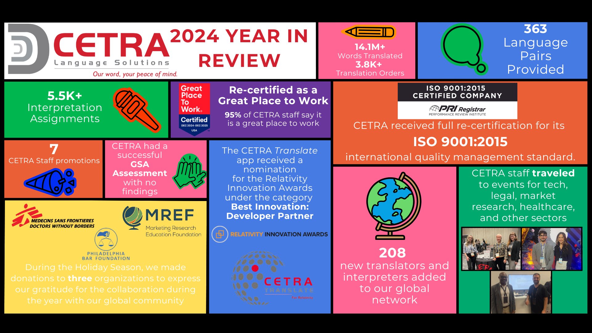 cetrainc's tweet card. CETRA had another great year in 2024 filled with many achievements and successes. We spent some time gathering a few highlights to recap last year as we head into 2025.