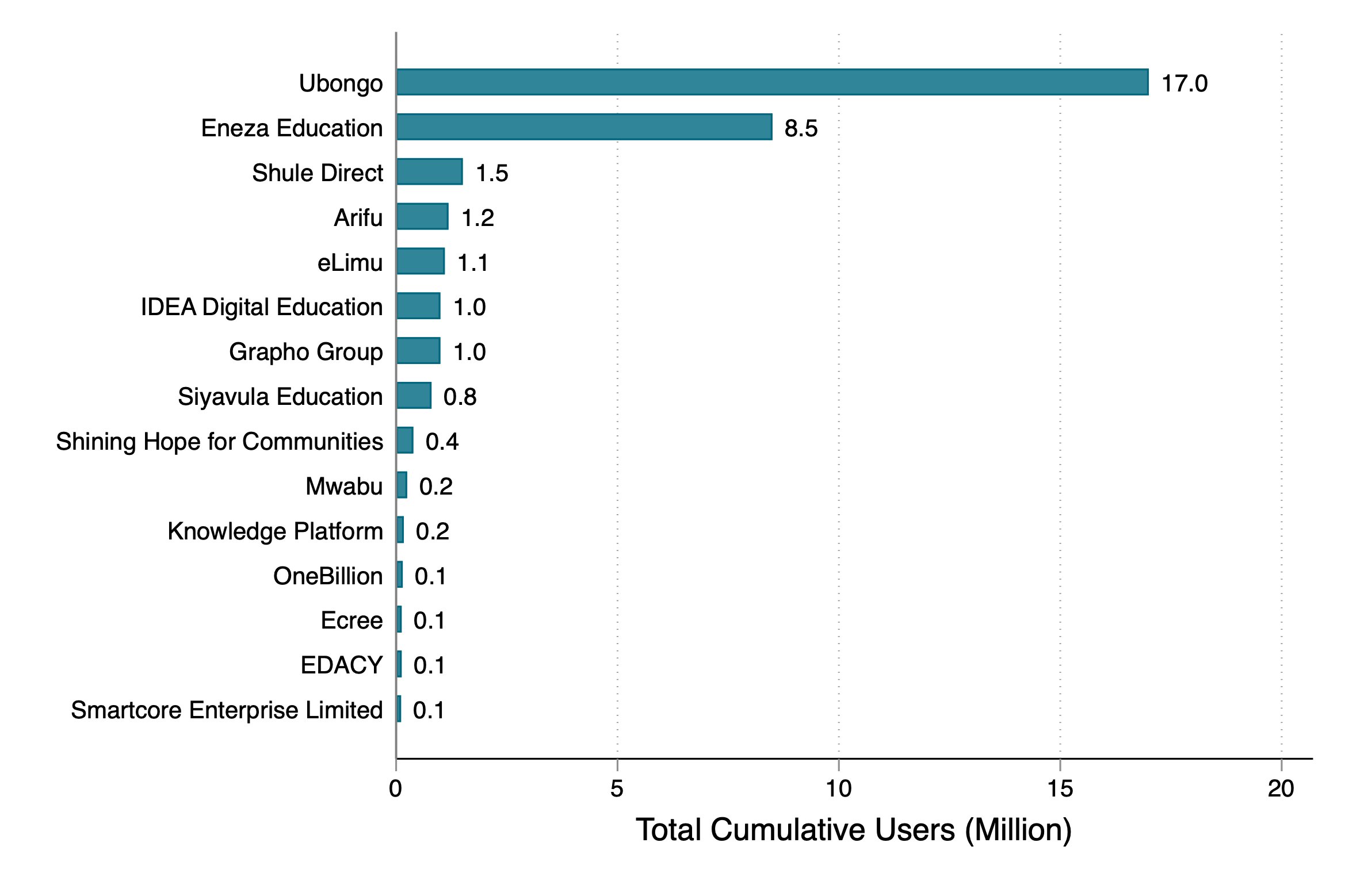 Clio_dinti's tweet card. With schools closed for hundreds of million students around the world, many have hoped that “edtech” can help keep children learning via internet, apps, and mobiles. A new database published by the...