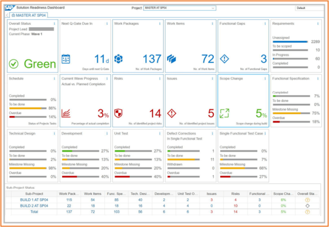 S4Experts's tweet card. Für einen umfassenden und kostenlosen Einstieg in Focused Build und den Solution Manager, sei auf den Kurs „Agile Project Delivery with Focused Build for SAP Solution Manager“ von OpenSAP verwiesen…