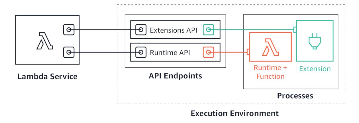 BluemixTech1's tweet card. AWS Lambda Extensions is now generally available, For more information, see “Getting started with using your favorite operational tools on AWS Lambda“. AWS Lambda is announcing a preview of Lambda...