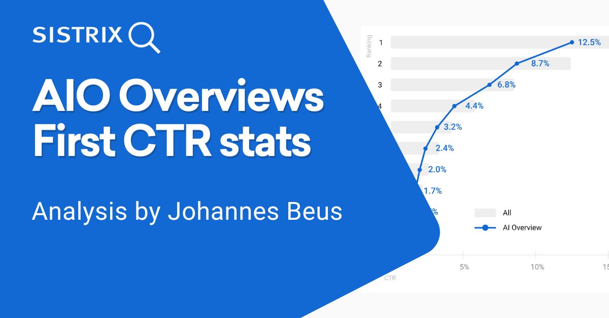 alexmoss's tweet card. SISTRIX analysis shows new statistics for AIO features in Google search