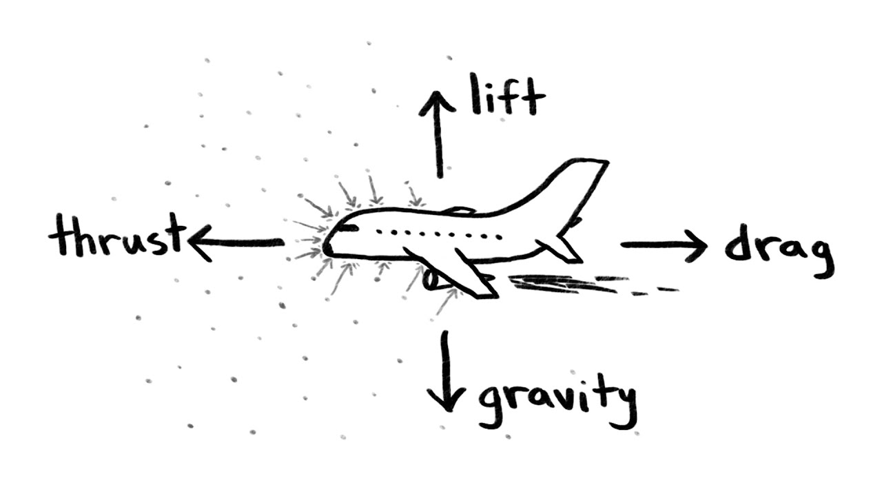 cskvarma's tweet card. How Do Airplanes Fly?