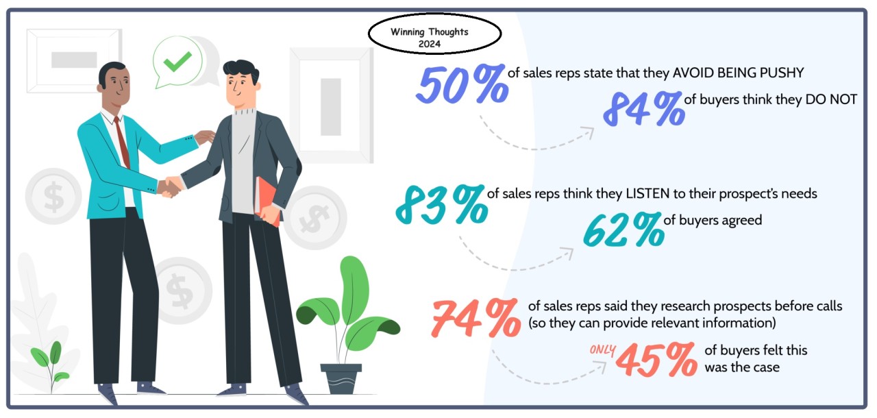 deepakkumarrout's tweet card. The B2B landscape is undergoing a seismic shift. In the era of information overload, simply selling a product is no longer enough.