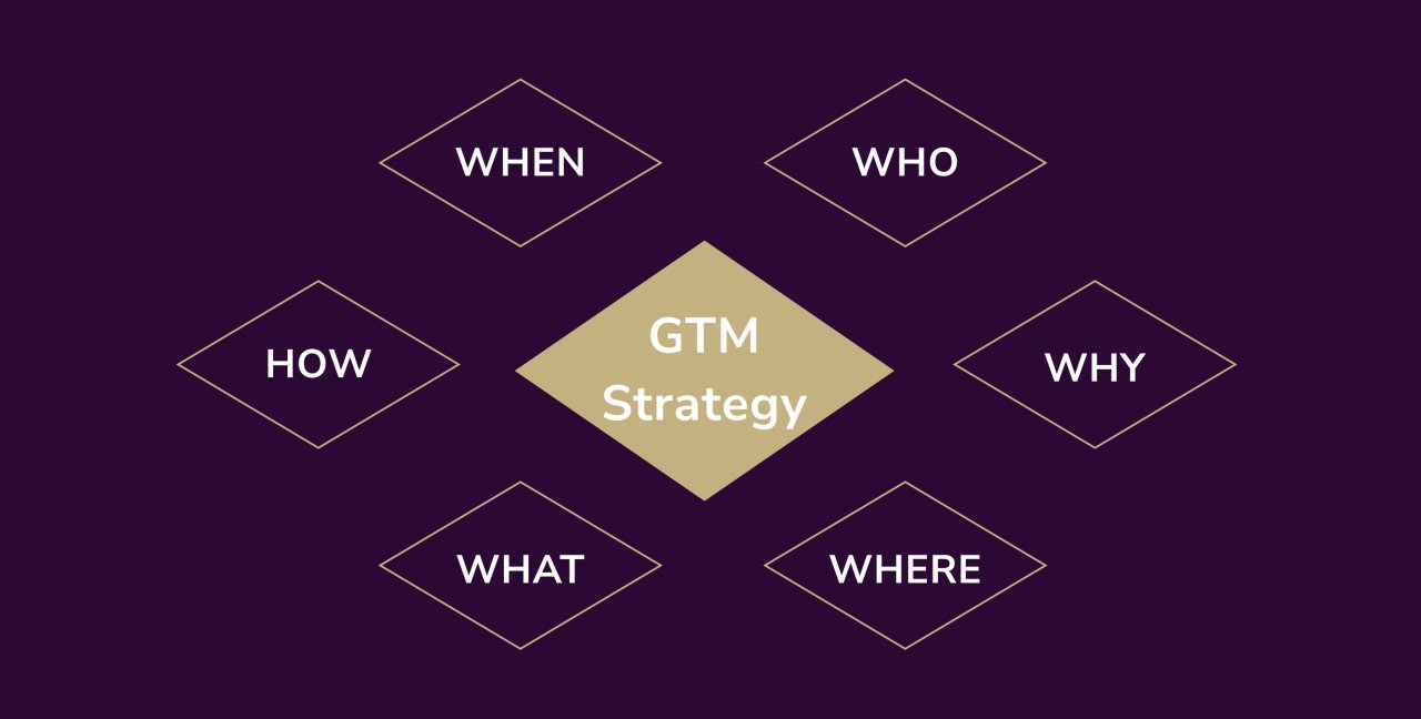 deepakkumarrout's tweet card. For startups and SMBs in the software marketplace, the path to success can be riddled with challenges. Launching a new product or service in this competitive landscape requires a well-defined...