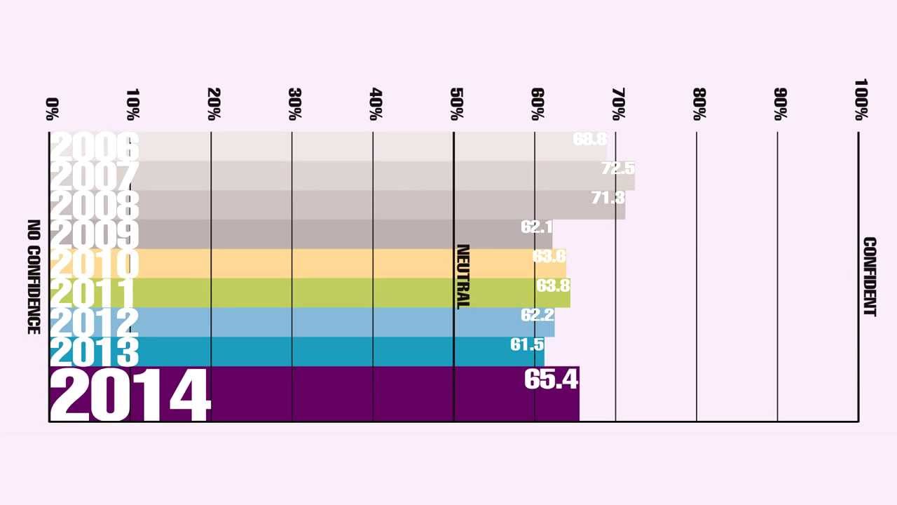 KHL_AI's tweet card. Access International Confidence Survey 2013