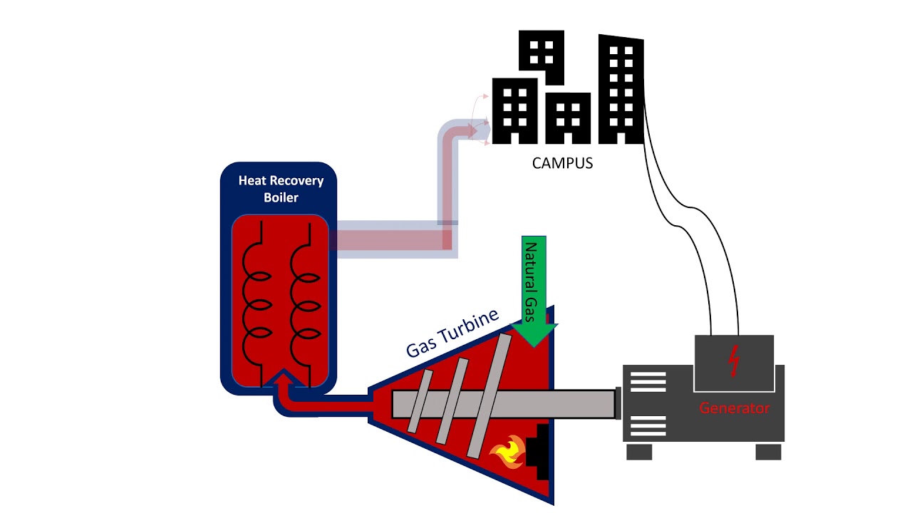 MacEMSD's tweet card. CampusEnergy2020 Student Video Contest - McMaster University