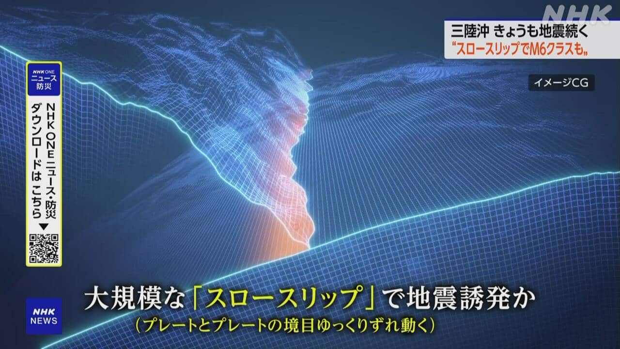 nhk_news's tweet card. 【NHK】9日、マグニチュード6.9の地震が起きた三陸沖では、10日も活動が続き、夕方にはマグニチュード6.2の地震が起きて、東北の広い範囲で震度3の揺れを観測しました。気象庁は、1週間程度は同じ程度や、さらに