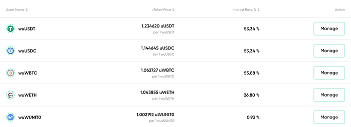 LatamWaves's tweet card. El protocolo Unilend sigue creciendo como un centro en el que cualquiera puede aportar activos, obtener intereses y pedir préstamos. Todo…